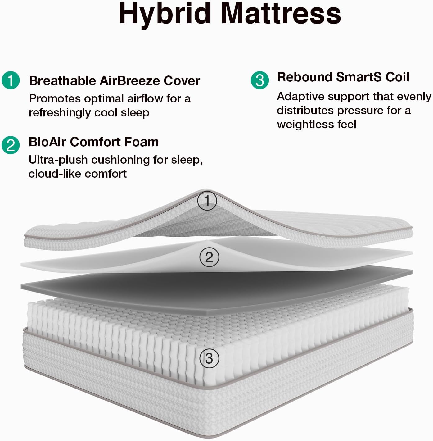مرتبة بحجم كوين 12 بوصة، مرتبة - مراجعة Memory Foam Mattress In A Box Queen وسعره